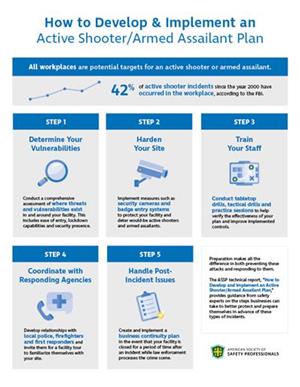 ActiveShooter_Infographic