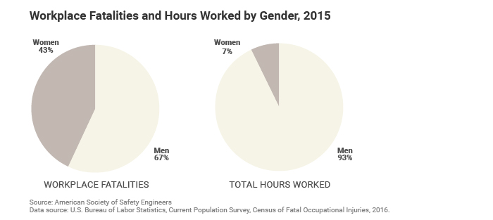 workplace-fatalities-highest-since_010517-3