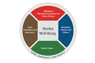 NIOSH_WorkerWellBeing